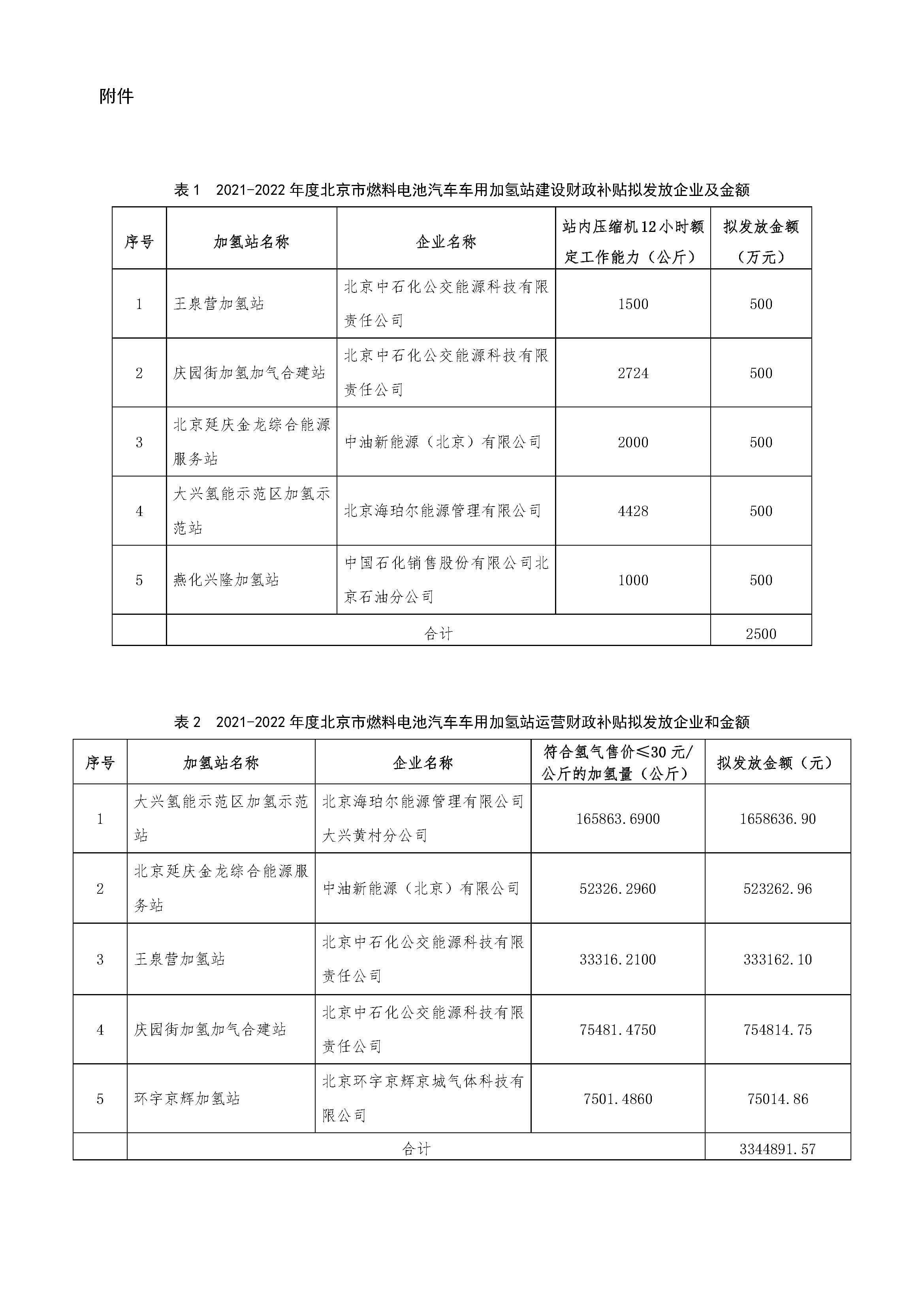 2021-2022年度北京市燃料電池汽車車用加氫站建設和運營財政補貼情況公示.jpg