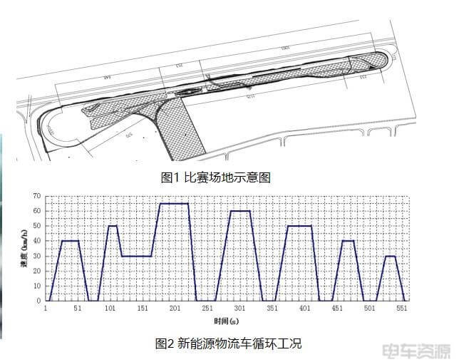 賽事全新升級,場景極限挑戰(zhàn)! NEVC2023是這么干的!-2.jpg