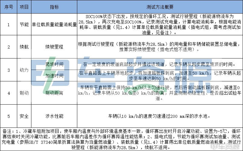 賽事全新升級,場景極限挑戰(zhàn)! NEVC2023是這么干的!-3.jpg