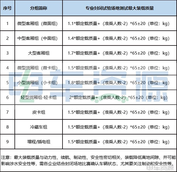 賽事全新升級,場景極限挑戰(zhàn)! NEVC2023是這么干的!-1.jpg