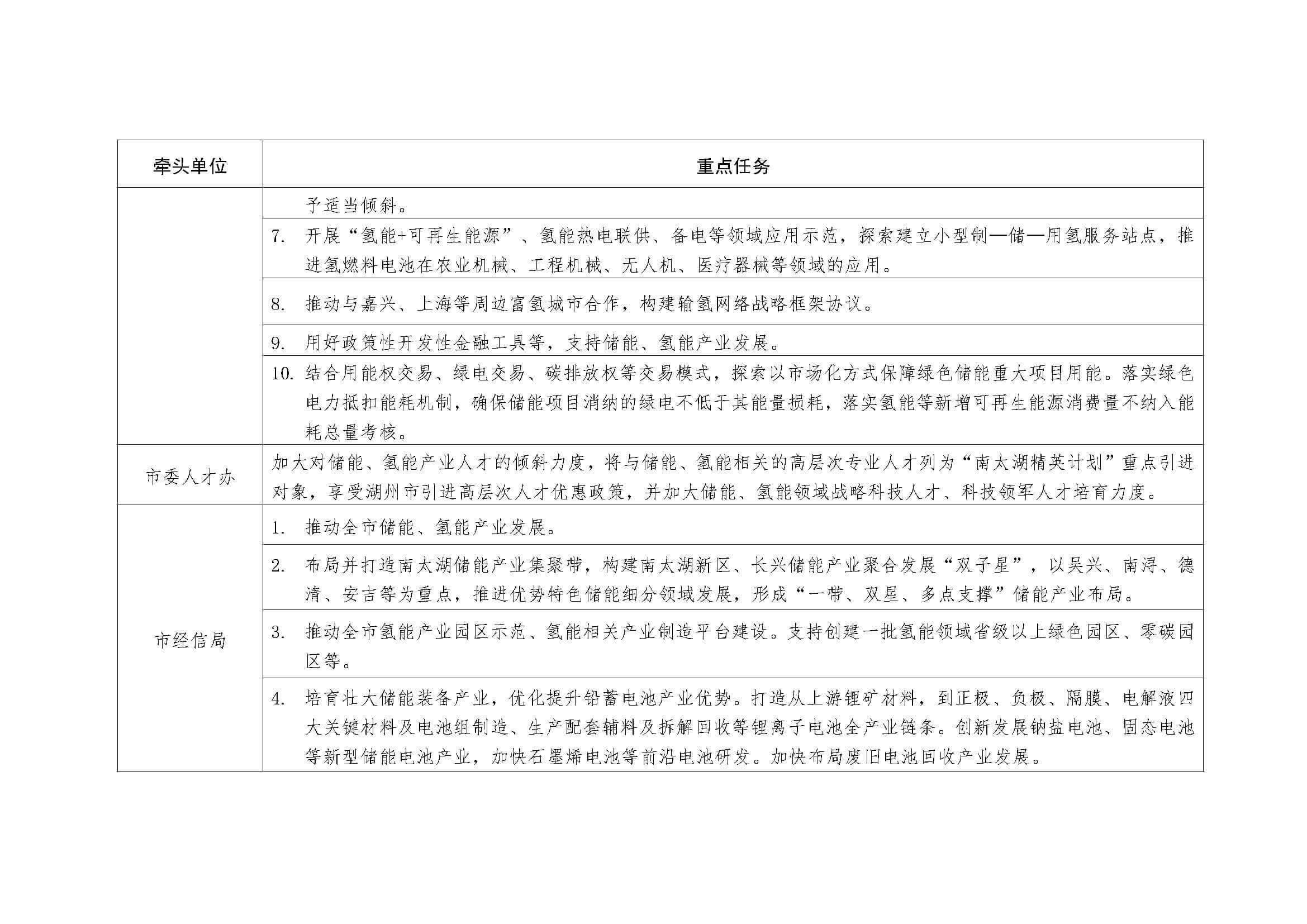 湖州市儲能和氫能產業發展重點任務清單(2023-2027年)_頁面_2.jpg
